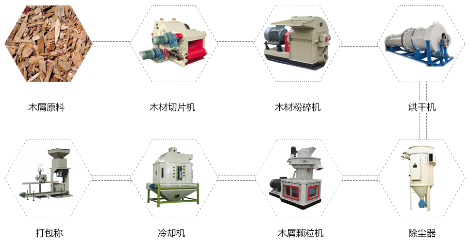 生物質(zhì)造粒設(shè)備_生物質(zhì)造粒機(jī)怎么分辨？