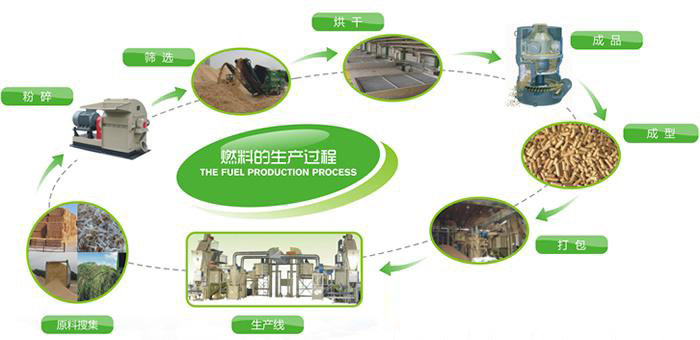 稻殼顆粒機(jī)在生產(chǎn)過(guò)程中遇到問(wèn)題怎么解決？